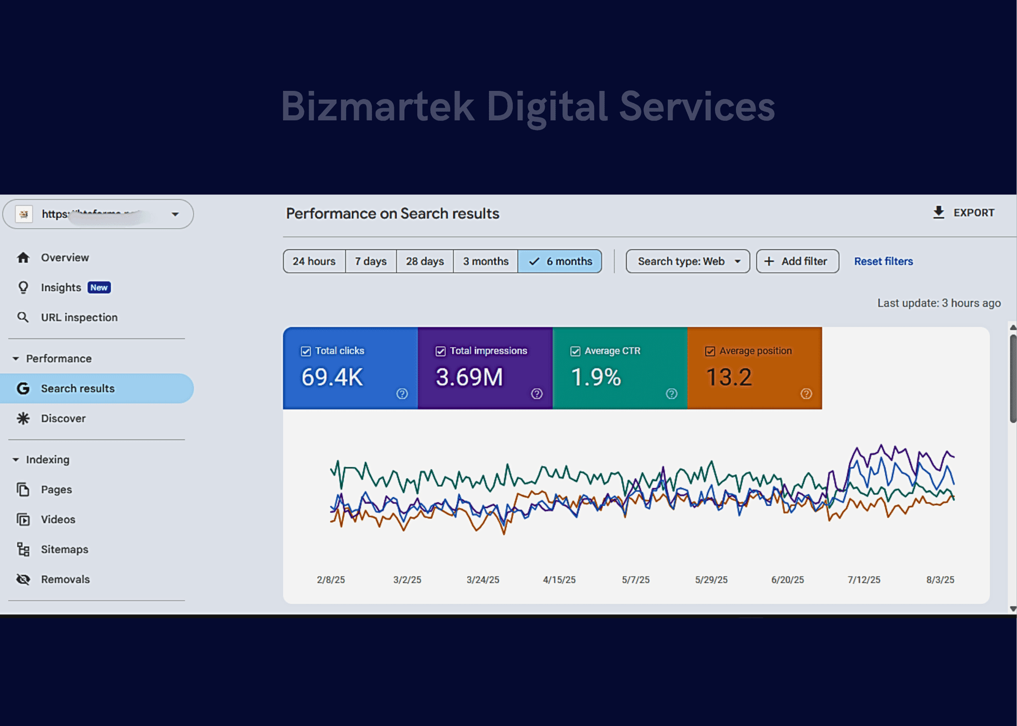 Client dashboard