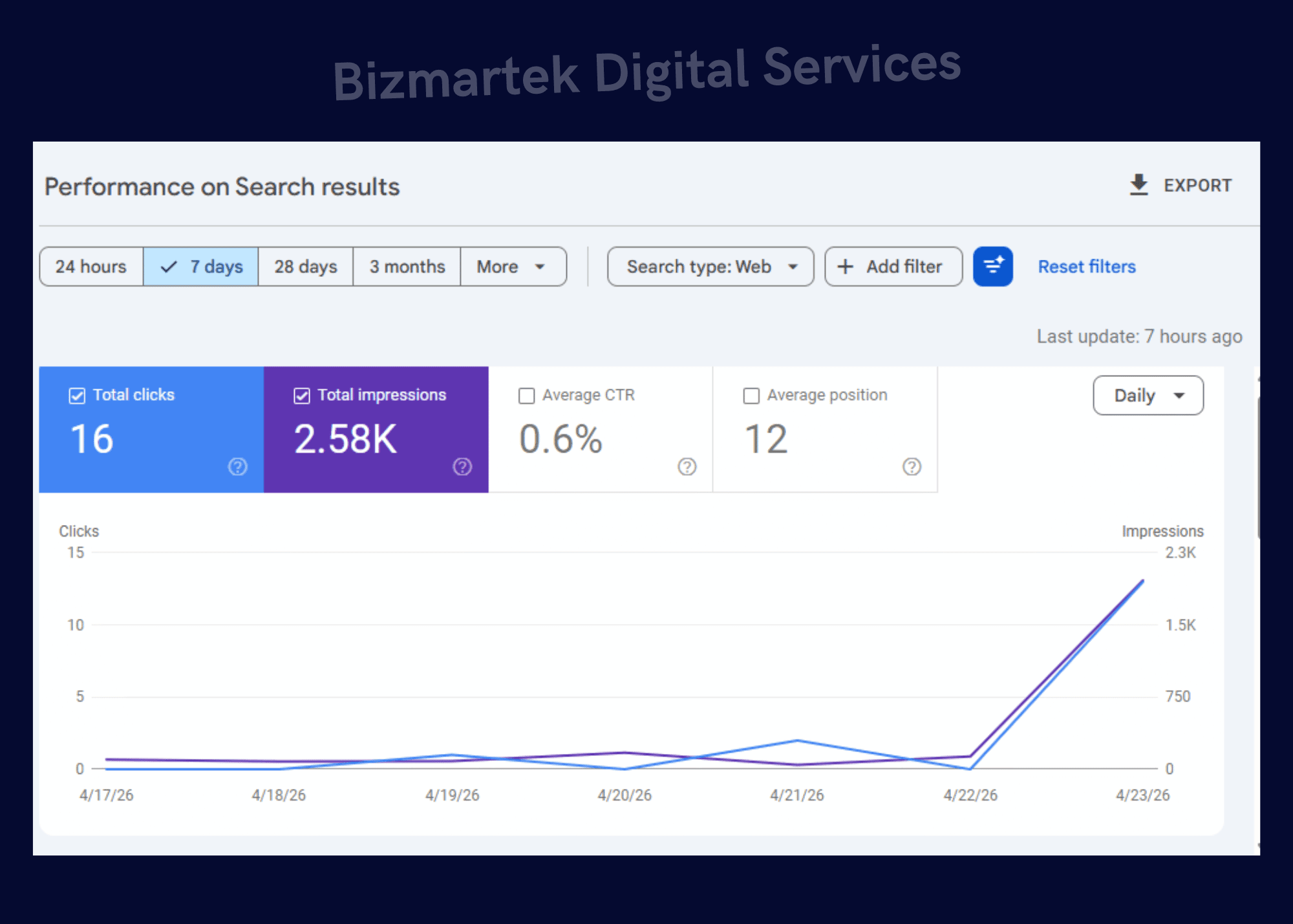 Search visibility